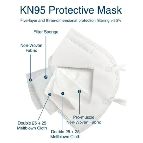 KN95 Kids Face Masks - White Colour