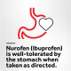 Nurofen Zavance Ibuprofen Pain Relief