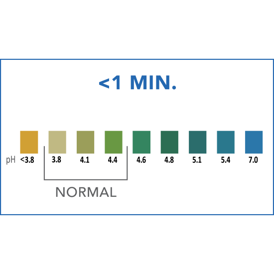 Vaginal pH Test by Prima Home Test